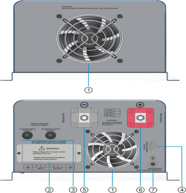 PURE SINE WAVE INVERTER|DC POWER SUPPLY