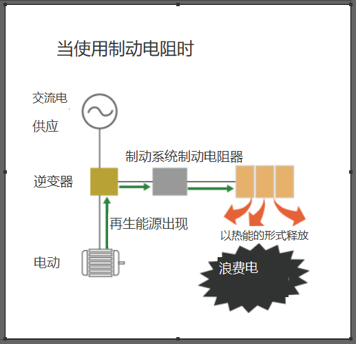 什么是逆变电源的转换器？？？？？