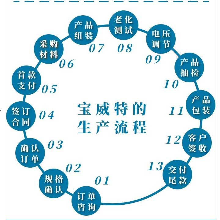 高频纯粹弦波逆变器DC24V-AC110V-1KVAR
