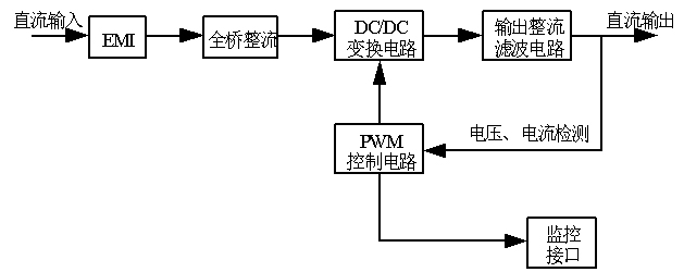 DC-DC转换器BWT-DDA/220-1910转换器