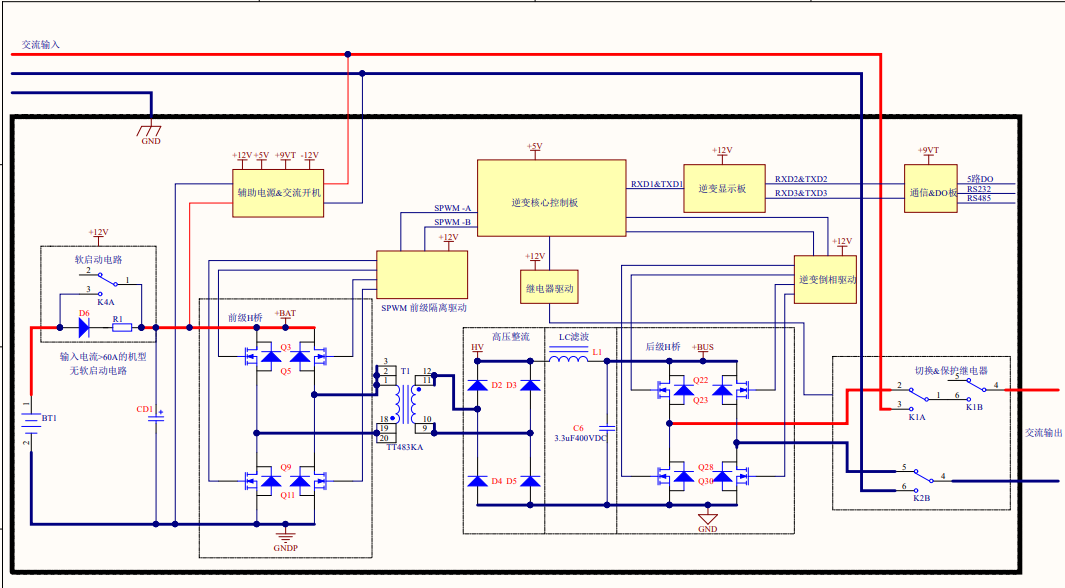 The basic structure of pure sine wave inverterPURE SINE WAVE INVERTER|DC POWER SUPPLY