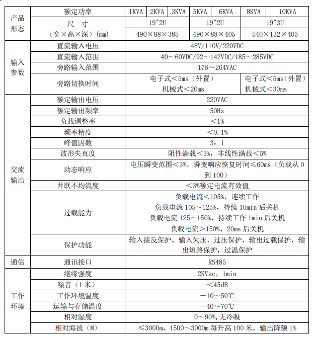并机逆变器110v/220v(1-80kva)