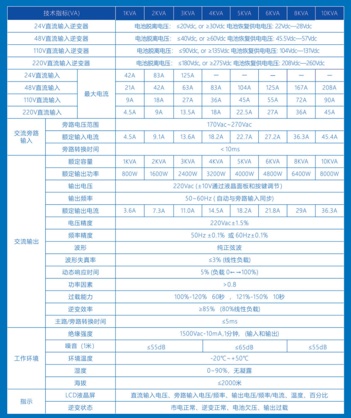 单机逆变器24/48/110/220v(1-10kva)