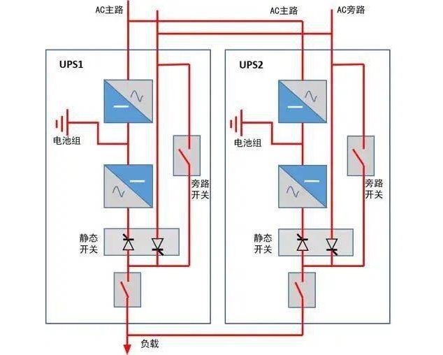 在线式UPS有什么利益,改善电能质量